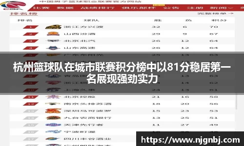 杭州篮球队在城市联赛积分榜中以81分稳居第一名展现强劲实力